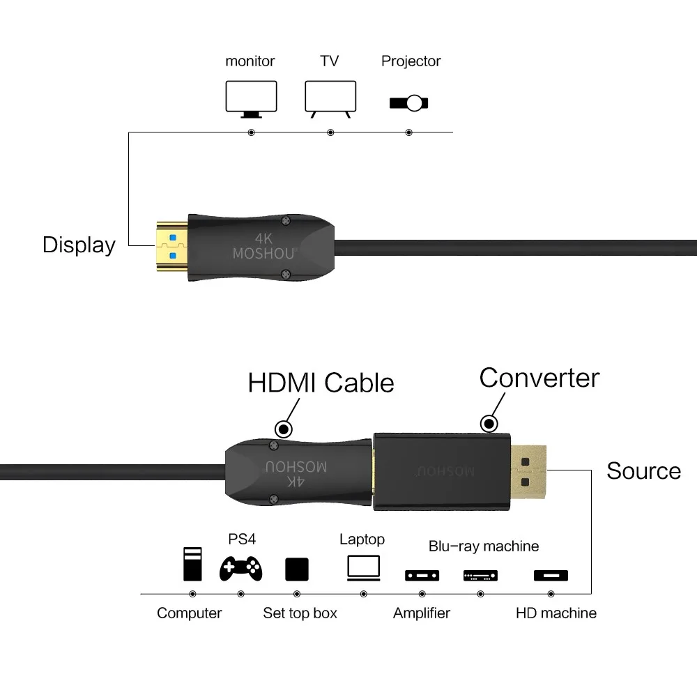 Displyport к HDMI адаптер мама-папа Макс 4 к 60 Гц DP к HDMI конвертер 2 к видео аудио разъем MOSHOU для HDTV ПК