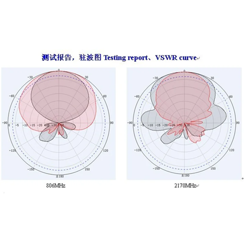 11dBi LPDS антенна наружная направленность для мобильного усилителя ретранслятора