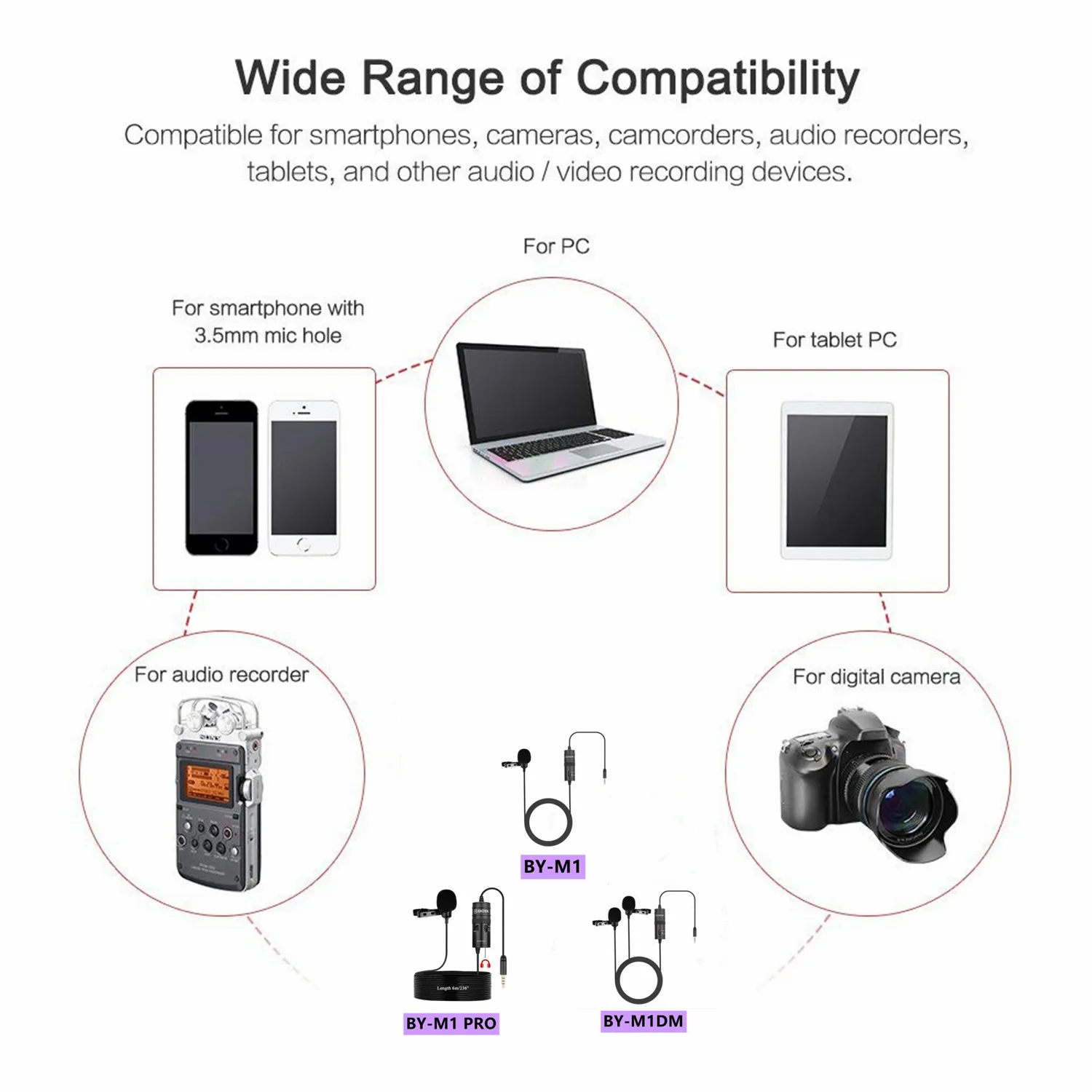 Микрофон BOYA Condenser Professional Lavalier Lapel BY-M1/M1PRO/M1DM для ПК, iPhone, камеры, записи YouTube, блоггеров и подкастов.