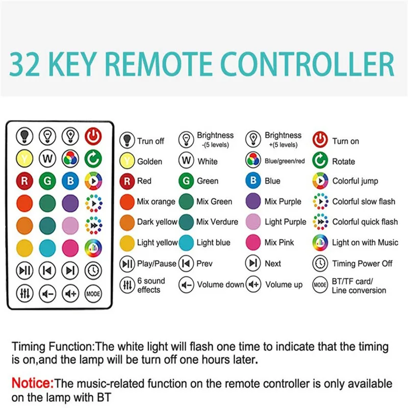 

Night Lamp Projector Starry Sky Night Light Children Bedroom Projector Bedside Table Lamp Music Rotating Starry Galaxy Kids Gift