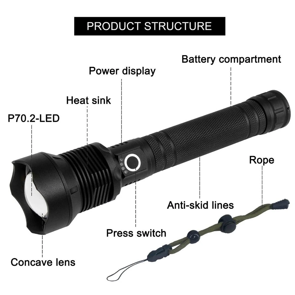 en Ucuz XHP90 LED El Feneri Yakınlaştırma USB şarj Edilebilir Ultra Güçlü Torch 18650 El ışık Açık Taktik El Feneri Dropshipping