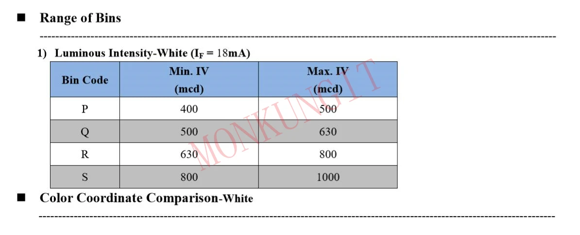 100 шт. APA102 светодиодный чипы APA102 SMD RGB умный светодиодный s APA102 256 8A 8 булавки светодиодный чипы DC5V матрица программа для монтажа в панель