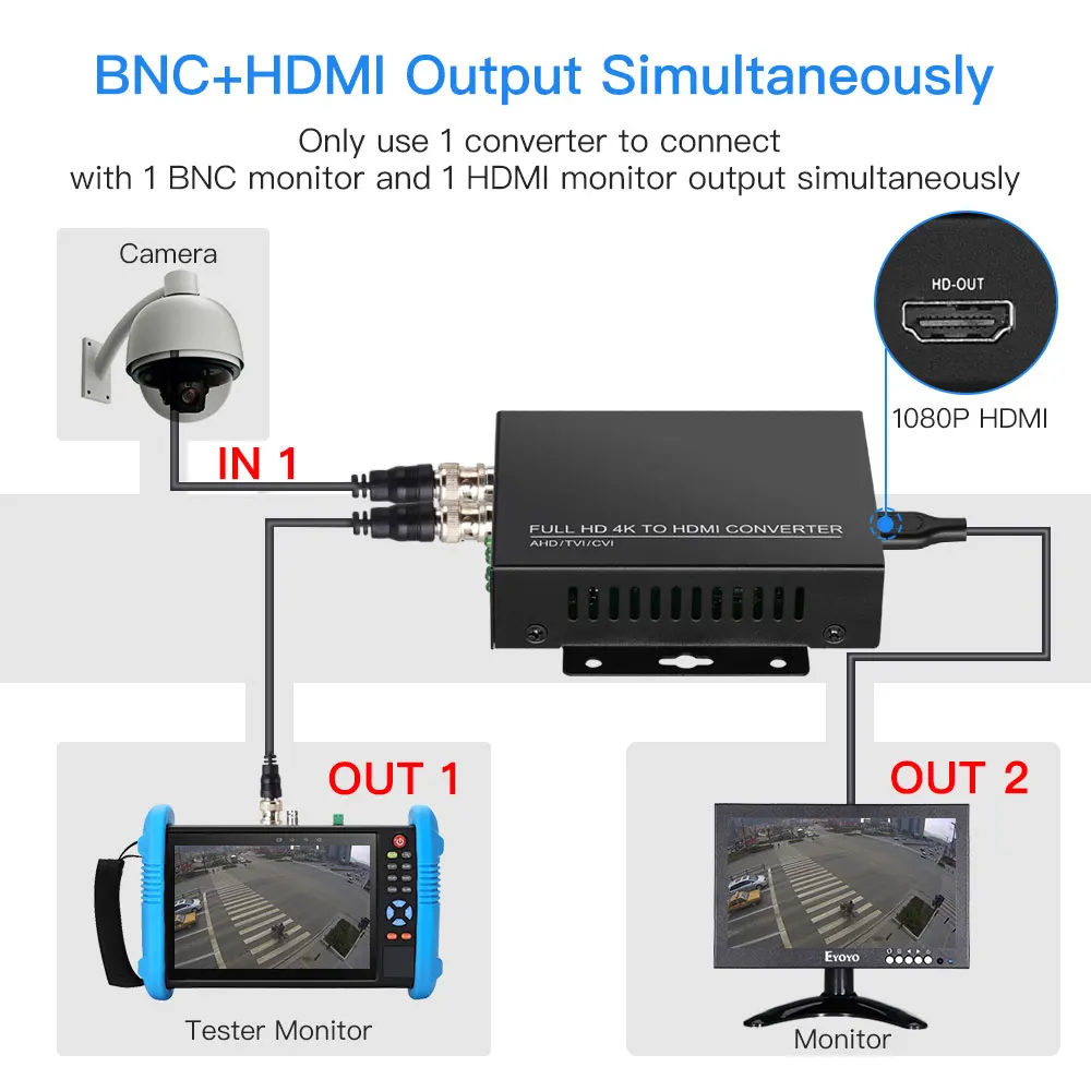 HDMI конвертер адаптер Full HD 4K 1080P 8MP BNC преобразователь видеосигнала HDMI монитор HDTV DVRs конвертировать TVI CVI AHD видео сигнал