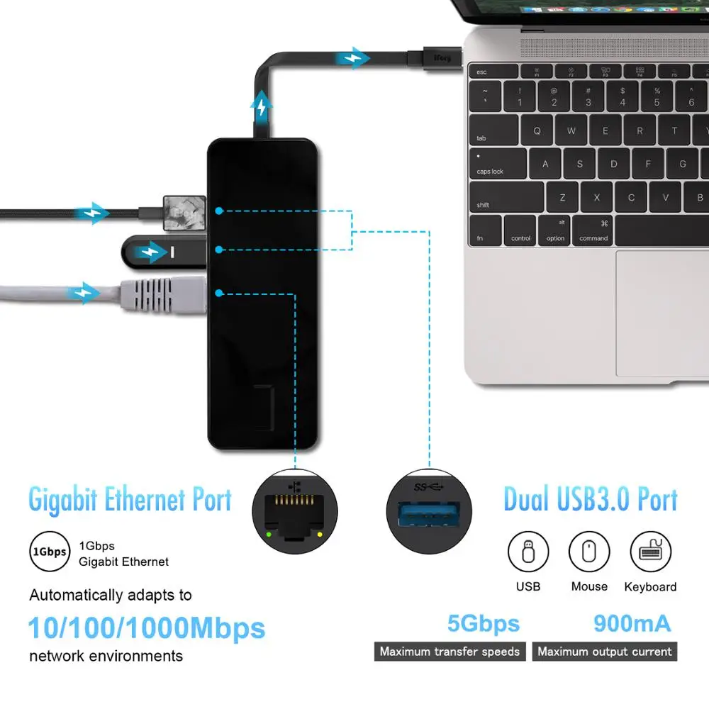 Концентратор iFory Type C адаптер USB с HDMI Ethernet 2 3 0 кардридер SD/TF зарядка Pd 100 Вт порты для