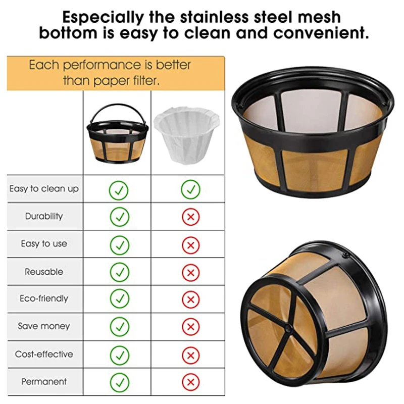 

3 Pieces Stainless Steel Coffee Filter Outlet High Temperature Resistant Filter Reusable Coffee Filter