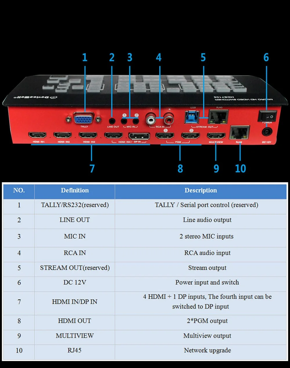 DeviceWell HDS7105 супер мини-переключатель 4 HDMI + 1 DP входа видео переключатель для новых