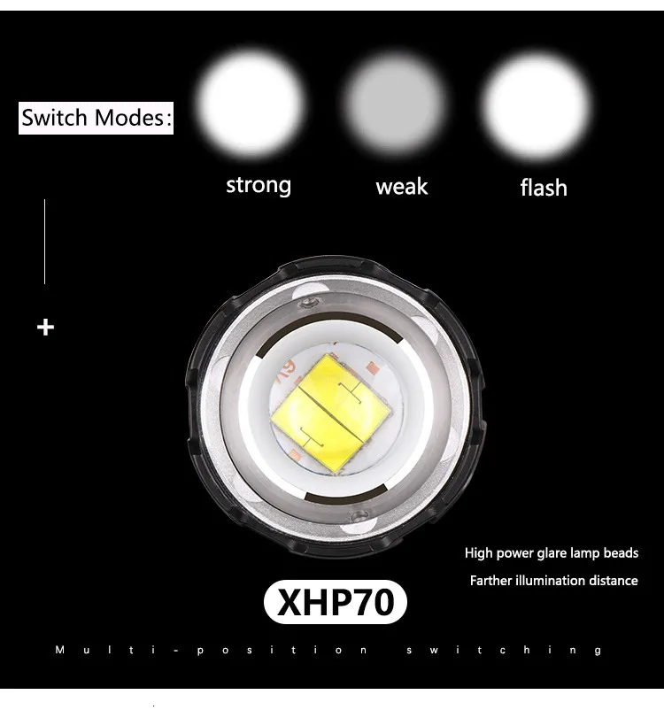 XHP70.2/50 светодиодный 30 Вт зум светодиодный налобный фонарь 5000лм лучший яркий Мощный налобный фонарь для бега