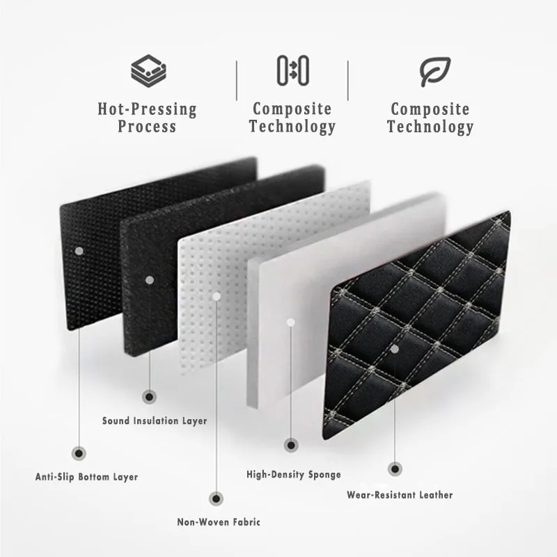 

2021 Car Floor Mats For BMW X3 2010 2009 2008 2007 2006 2005 2004 Interior Carpets Accessories Custom Front And Rear Foot Covers