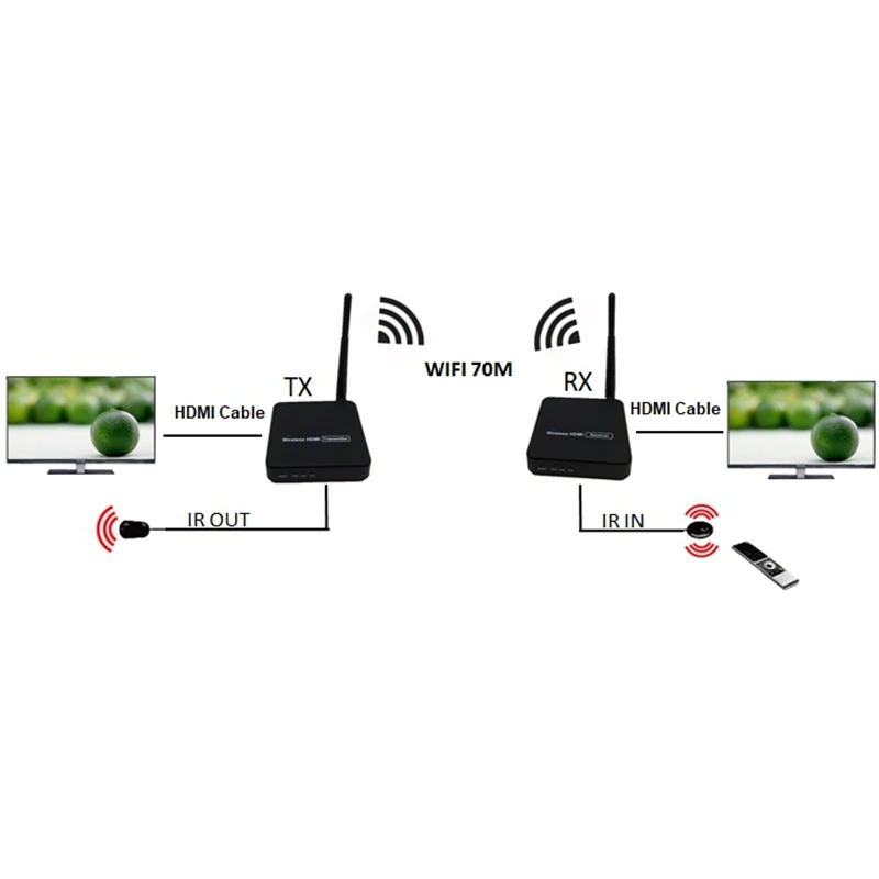 Беспроводная передача HDMI удлинитель приемник передатчика 100 м беспроводной Wifi