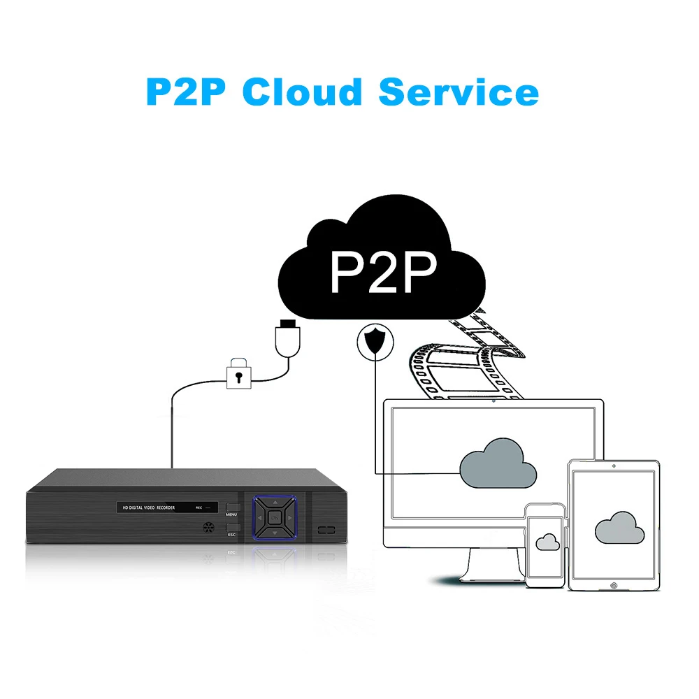 Видеорегистратор DVR устройство для AHD аналоговой и IP камеры 16/8/4 канала P2P HD 1080P |