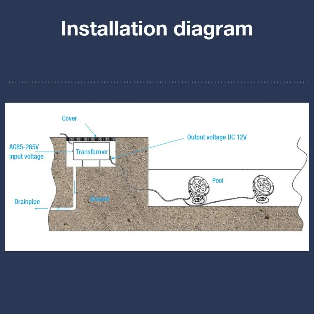Новинка 2020 подводные светодиодные светильники для бассейна 12 В прожектор