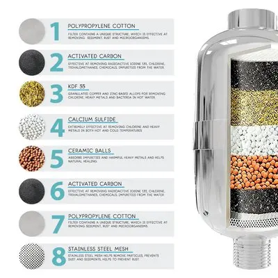 

Bath Shower Filter Softener Chlorine&Heavy Metal Removal Hard Water Filter Purifier For Health Bathing