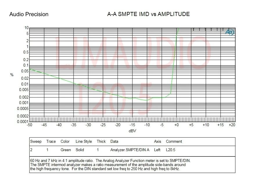 Высококачественный усилитель звука LJM с сверхнизким уровнем искажения 2 шт.