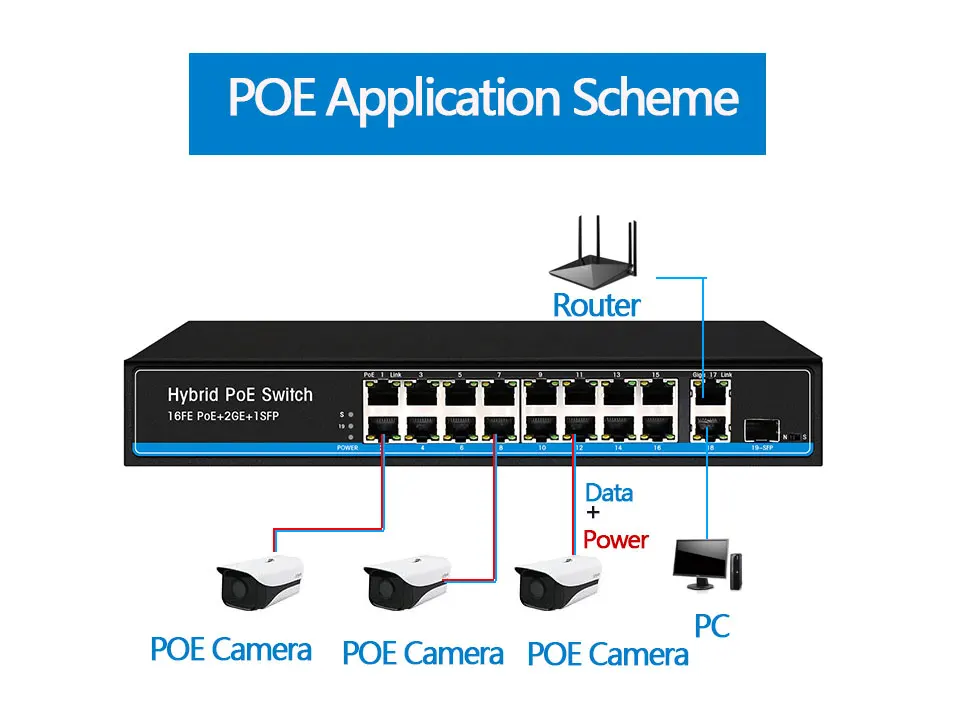 16 портов PoE коммутатор для ip-камеры с 2 портами 1000 м uplink 1 порт SFP PoE Ethernet коммутатор PoE 48 в коммутатор