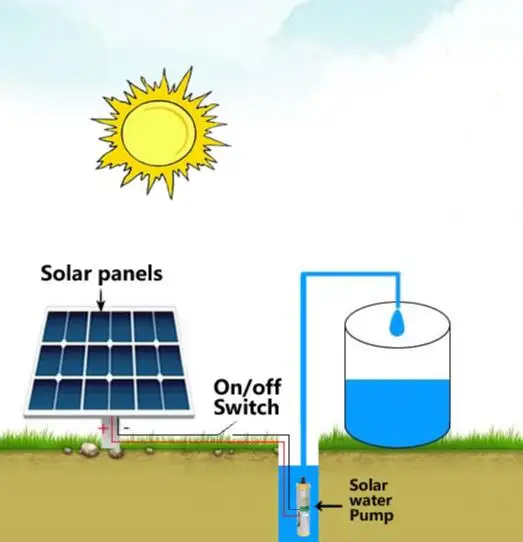 Погружной Солнечный водяной насос 200 Вт 24 В подъемный погружной на 20 м|solar water