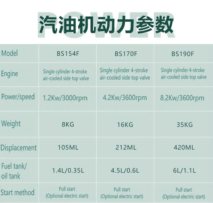 190F бензиновый двигатель четырехтактный 420CC высоколошадиный Электрический старт