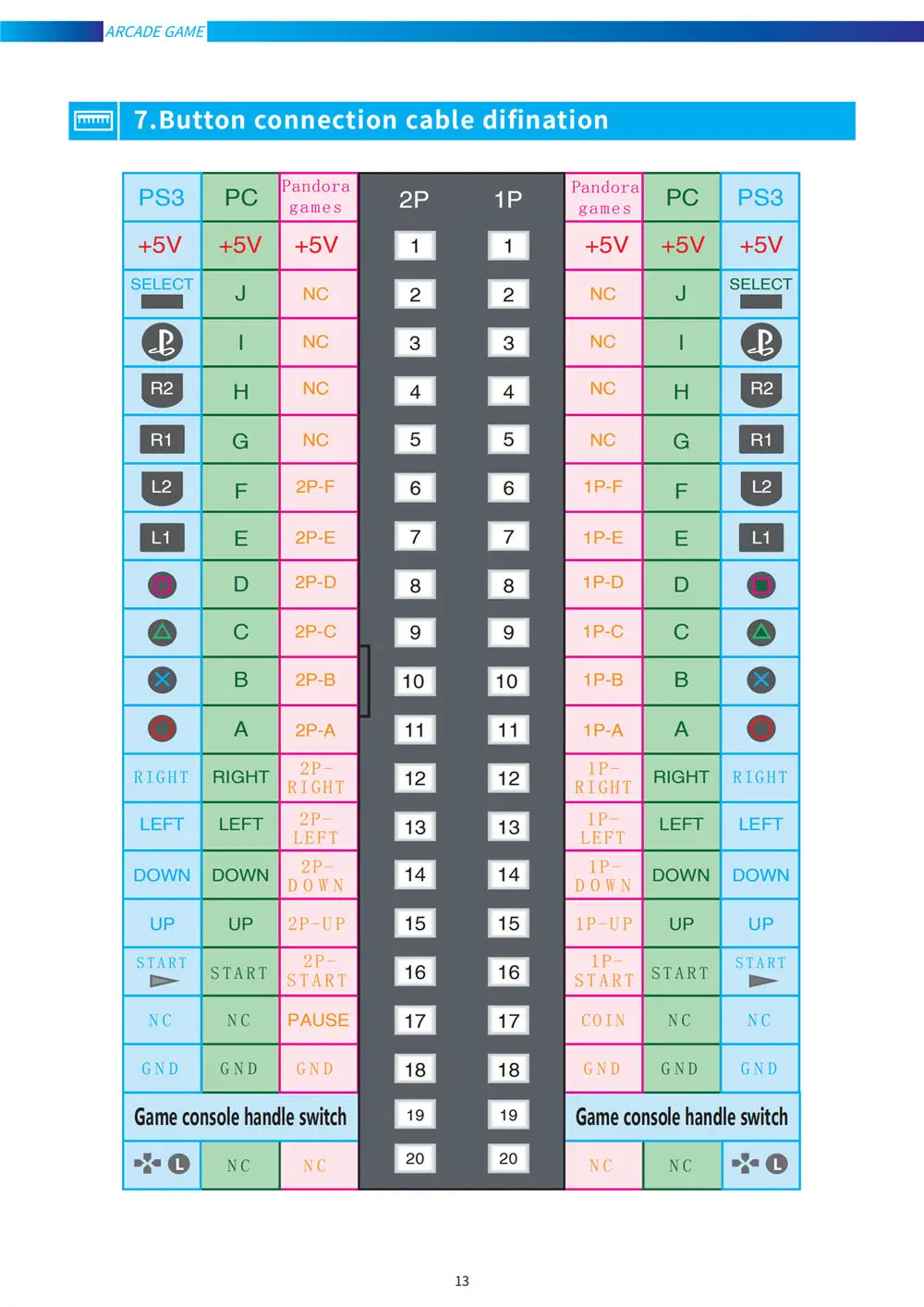 3D PD игры 2448 в 1 игровая консоль PCB 3D аркадная машина настольная Поддержка Функция сохранения 134* 3D игры HDMI VGA выход материнская плата