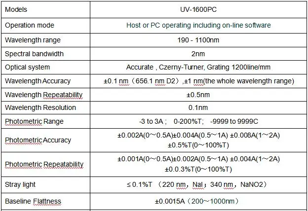 С английским программным обеспечением 190-1100nm UV/VIS спектрометр ультрафиолетовой и видимой областей