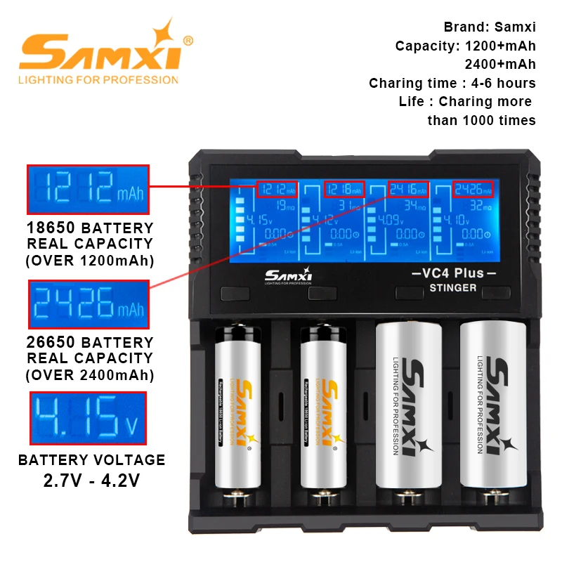 Перезаряжаемый светодиодный фонарик XHP50 высокой мощности с 5 режимами освещения
