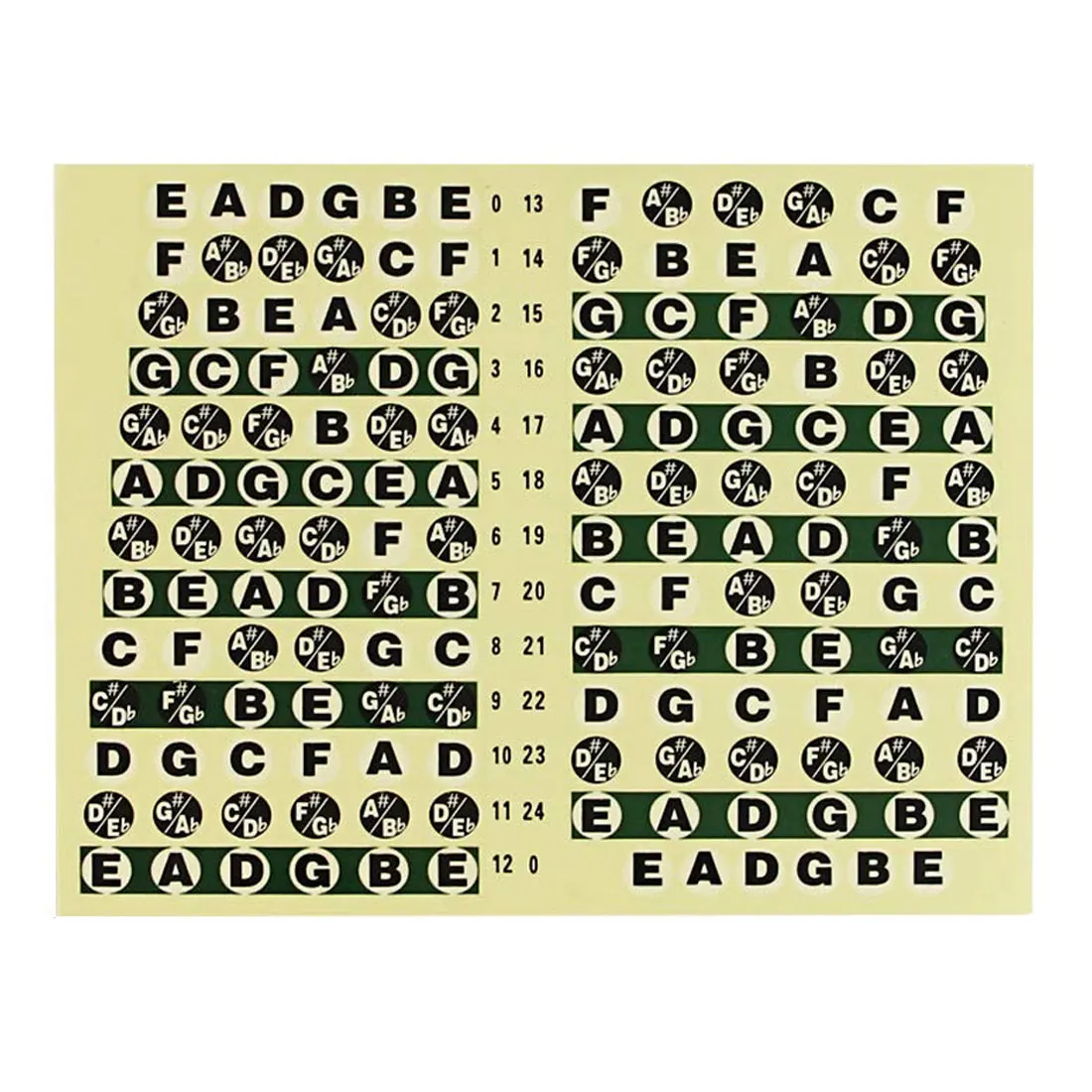 3 шт. гитары гриф Примечание карта Стикеры этикетки наклейки узнать начинающих