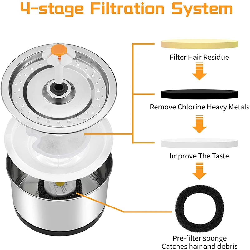 

Water Fountain Carbon Replacement Filters and Foams for 304 Stainless Steel Cat Drinking Fountain 4 Packs Filters Pet Supplies
