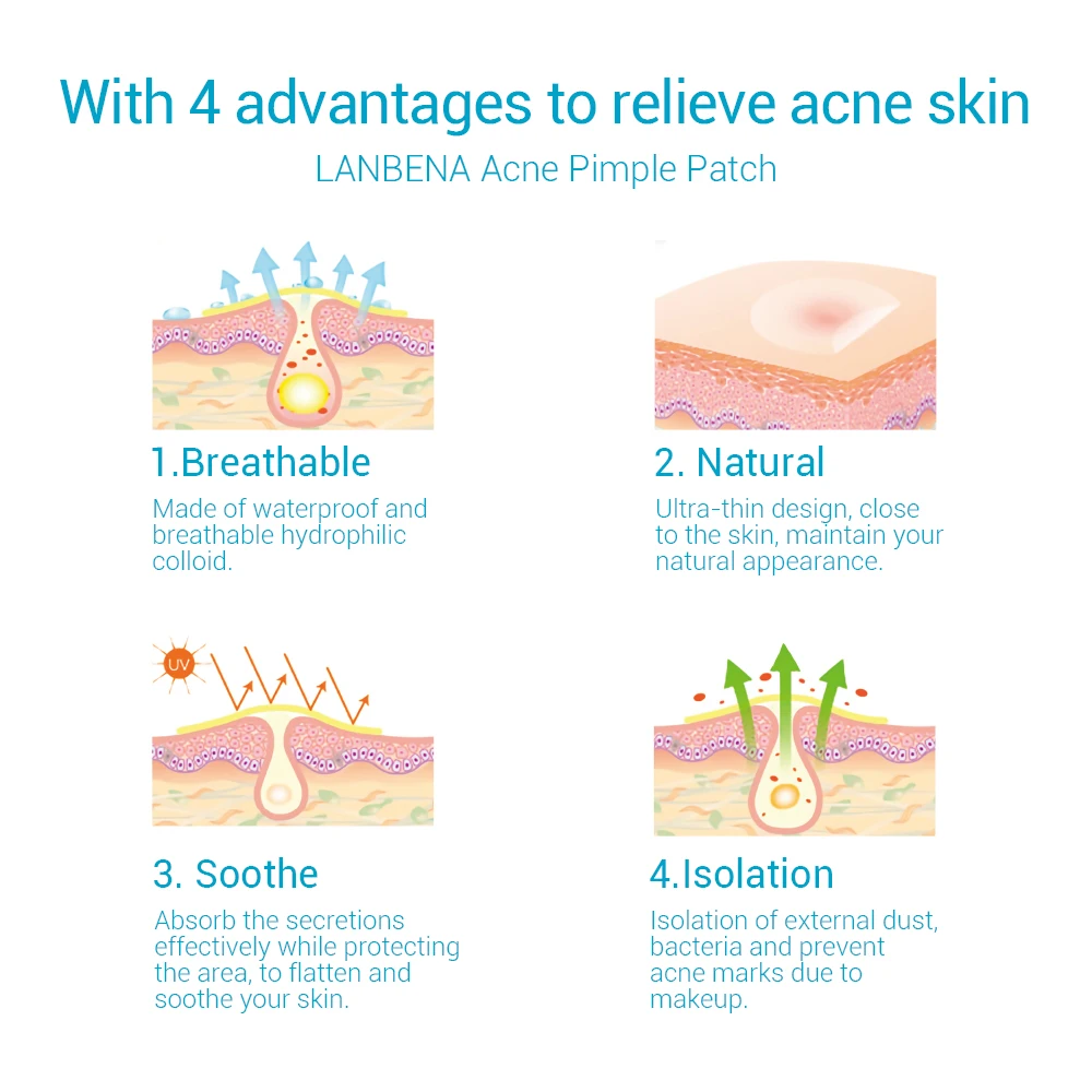 

LANBENA Acne Pimple Patch Face Mask Invisible Acne Treatment Stickers Blemish Removal Facial Acne Cream Beauty Tool 10 Pair/Set