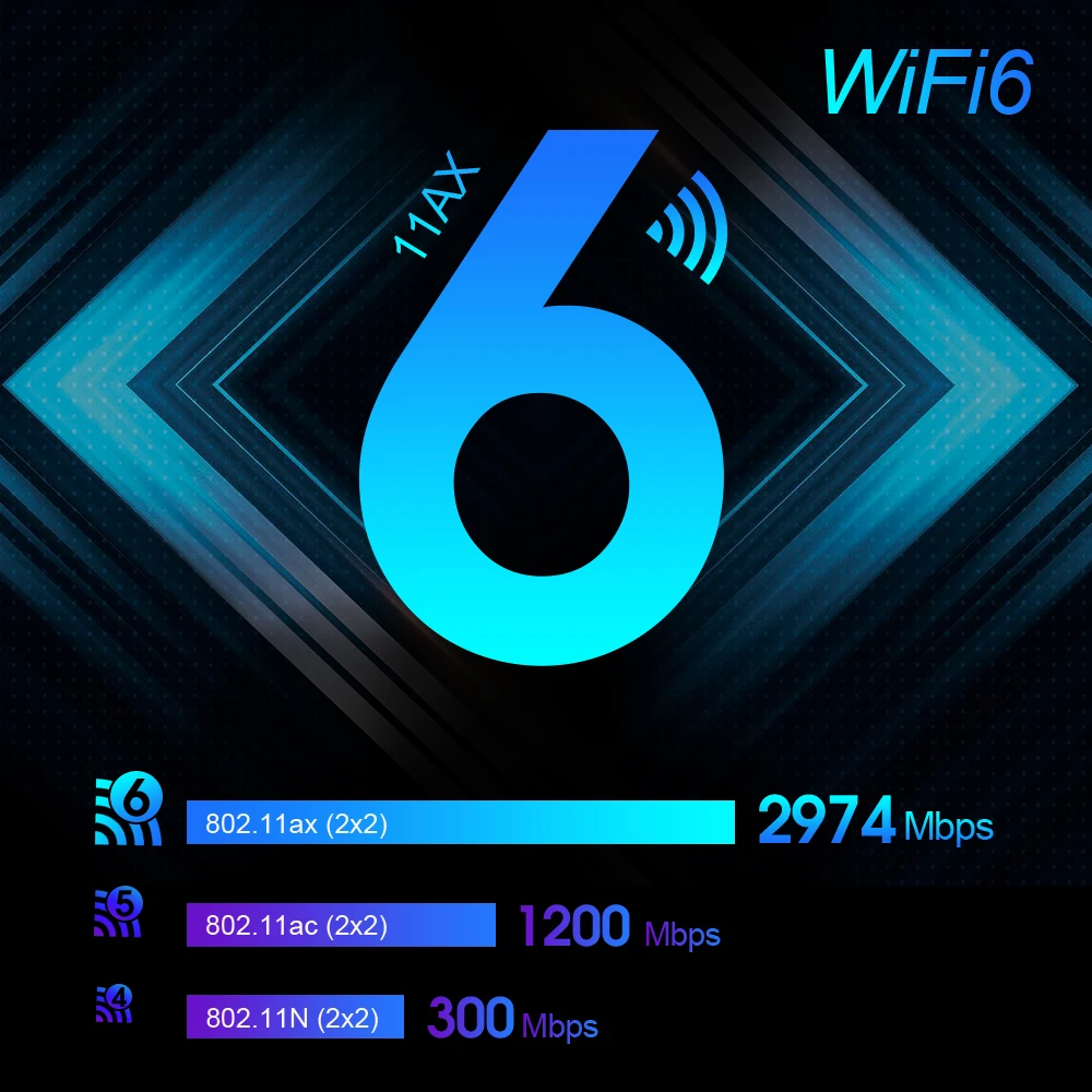 Dual band 3000 Мбит/с Wi Fi 6 PCIe Беспроводной адаптер для ПК Intel AX200 антенны 2 4G/5G 802.11ac/ax Bluetooth