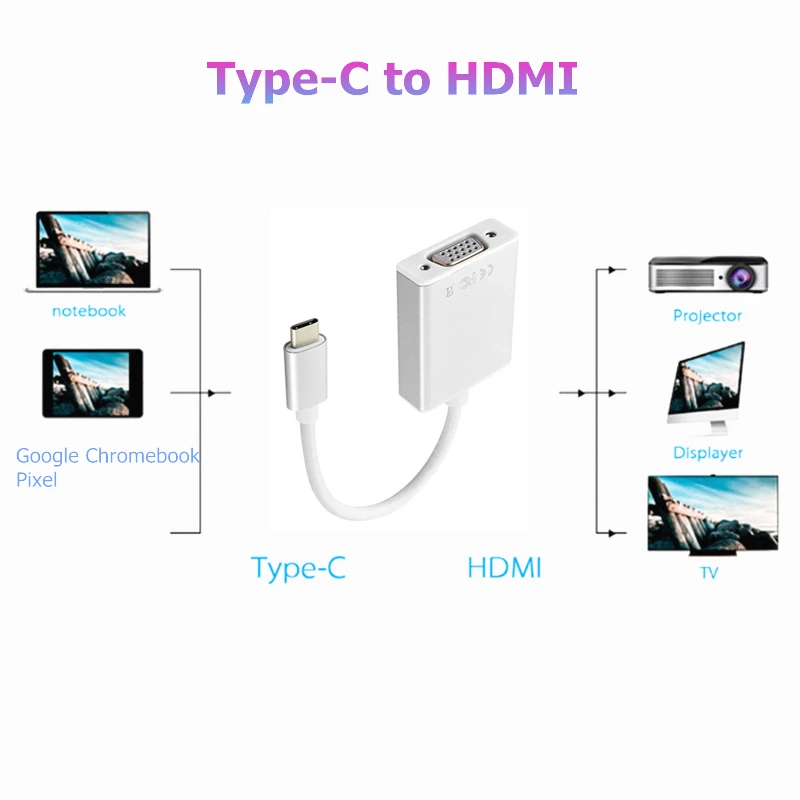 Ранкман Тип C USB C к HDMI тип-c USB 3,0 2,0 конвертер USB 3,1 к HDMI концентратор Кабель-адаптер для Macbook Chromebook samsung S9