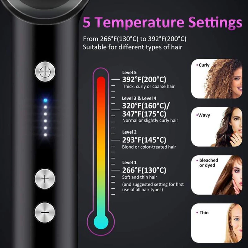 

Hair Straightener Brush Hair Straightening Iron with Built-in Comb Fast Heating and 5 Temp Settings and Anti-Scald J9