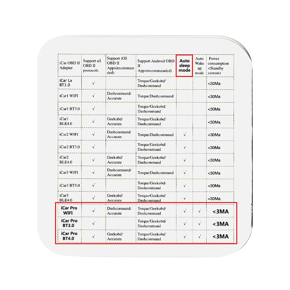 Vgate iCar Pro ELM 327 OBD2 сканер Bluetooth 4,0 wifi для Android/IOS OBD Автомобильный диагностический инструмент V2.1 iCar Pro считыватель кодов