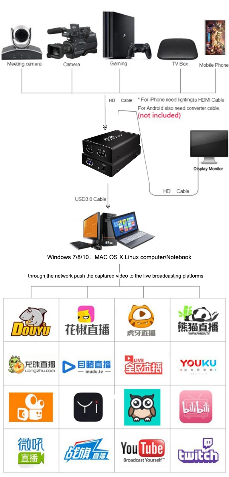 USB 3 0 4K x 2K HDMI to USB3.0 видеозапись трансляция в прямом эфире 1080P 60FPS для OBS/vMix/Wirecast/Xsplit TV