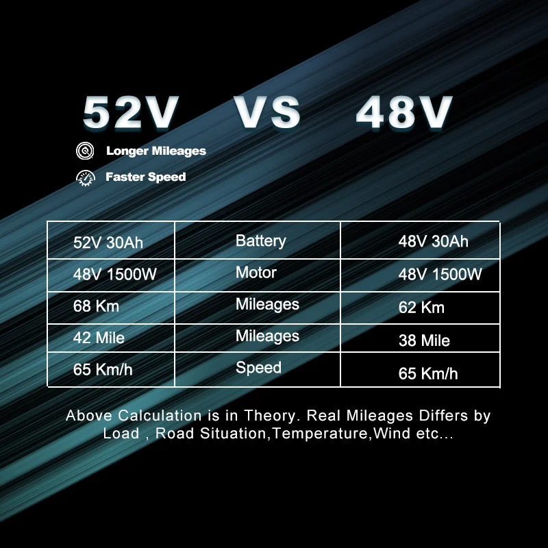 Аккумуляторные батареи PASION E для электрического велосипеда аккумуляторные 52 в 30