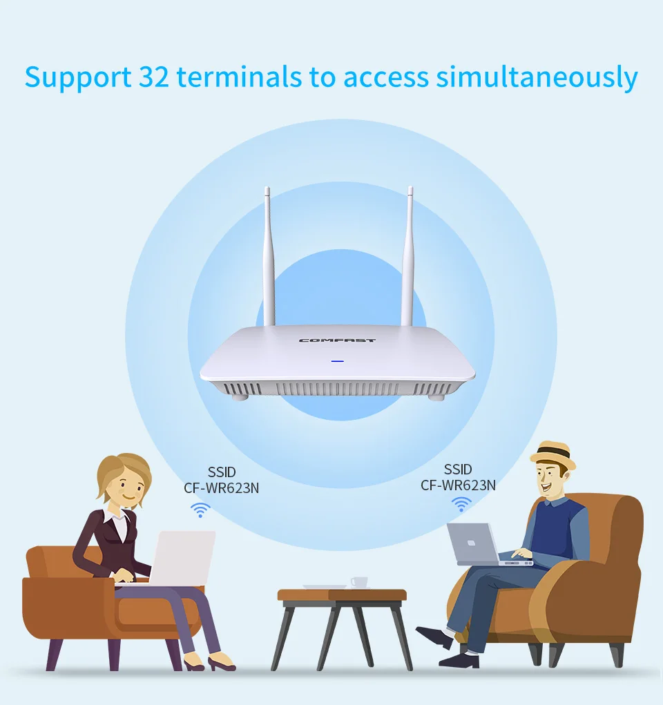comfast CF-WR623N 300 Мбит/с беспроводной WiFi роутер Wi-Fi роутер/режим AP, 1WAN+ 3LAN RJ45 порты с двойной 5dBi wifi антенной