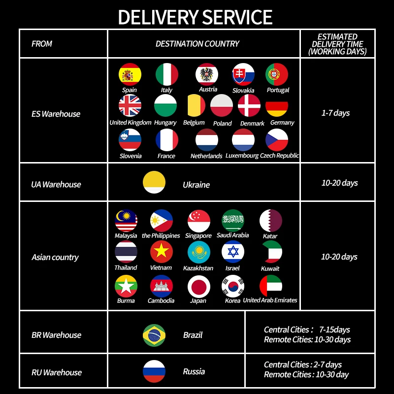 Brushless Cordless Impact Wrench 680Nm Torque Motor with Fast Charger Variable Speed for Makita 18V Battery | Инструменты