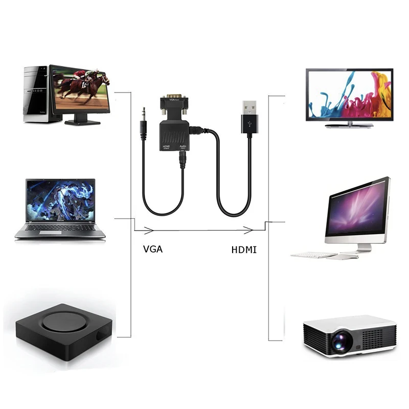 Преобразователь VGA папа-мама совместимый с HDMI аудиокабелями 480P/720P/1080P для PS3/4 HD