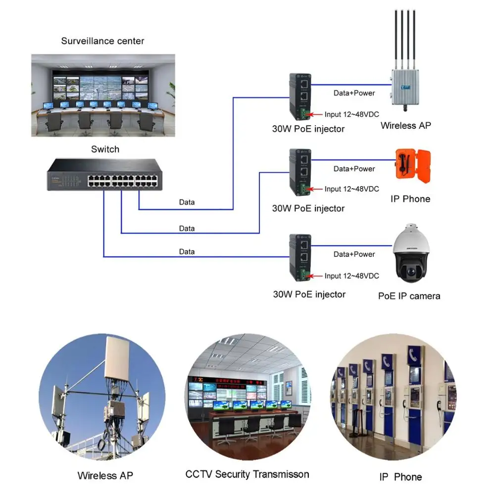 Промышленные 10/100/1000 Мбит/с 30 Вт PoE адаптер Din рейку Gigabit + инжектор Midspan украшенное