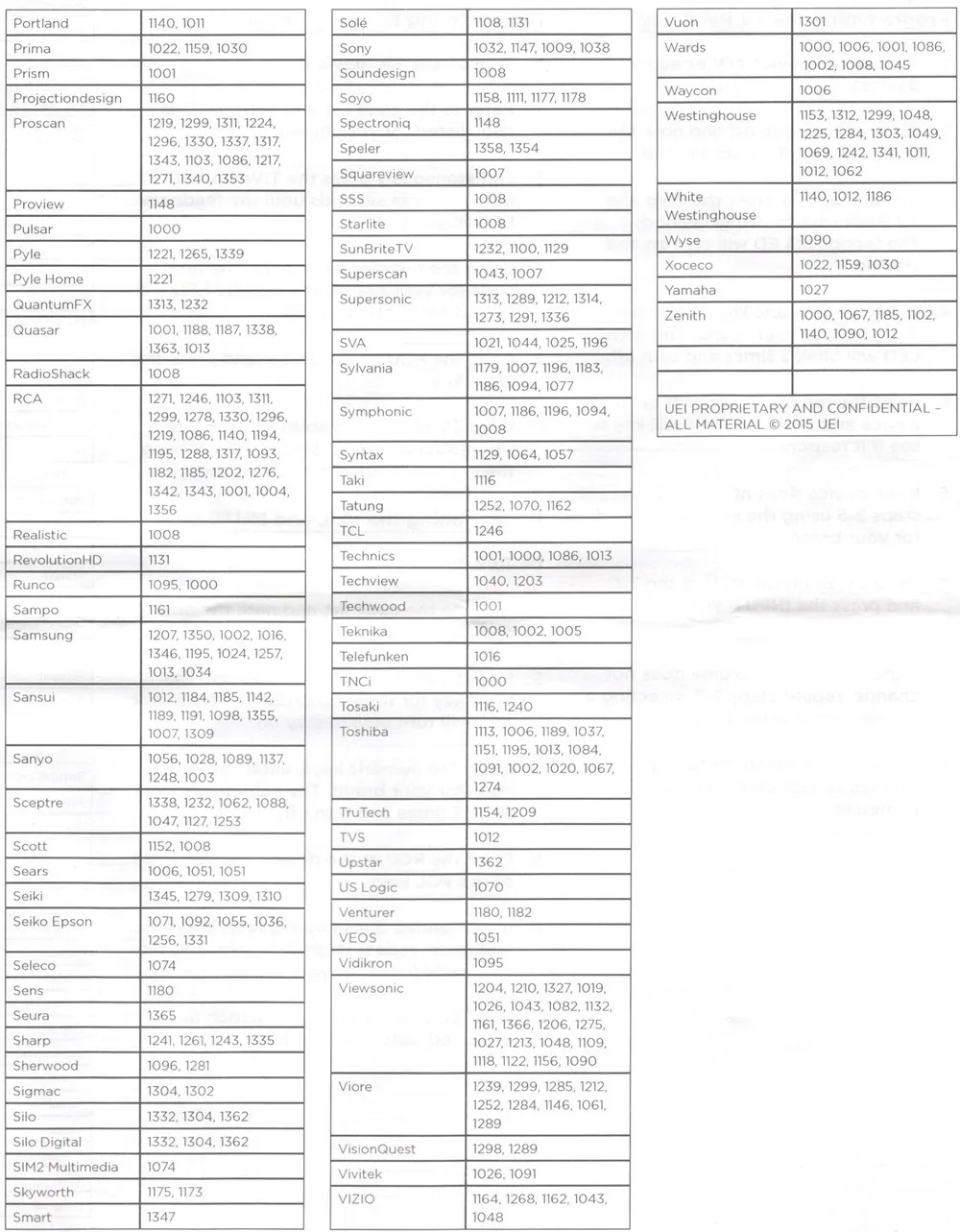 Пульт дистанционного управления подходит для tivo URC-7020BC0-XXXX-R lcd led tv