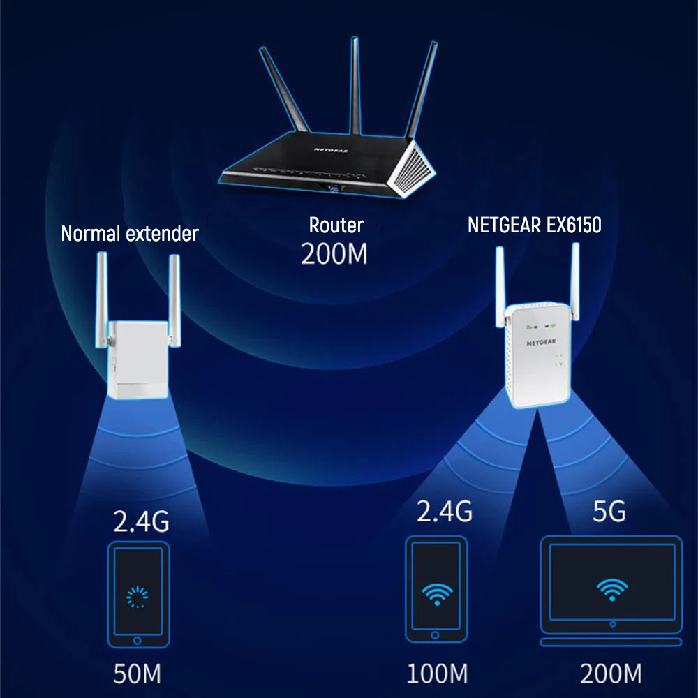 

NETGEAR EX6150v2 WiFi Range Extender 1200Mbps Dual Band Wireless Signal Booster AC1200 2.4G/5GHz Repeater Router WiFi Amplifier