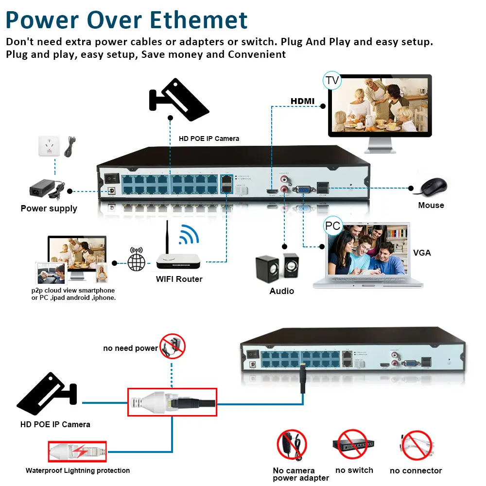 Система видеонаблюдения POE 4K Аудио 16 каналов сетевой видеорегистратор для