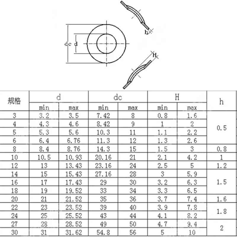 304 Нержавеющая сталь изогнутые волнистые шайбы эластичный пружинная шайба GB955 M3