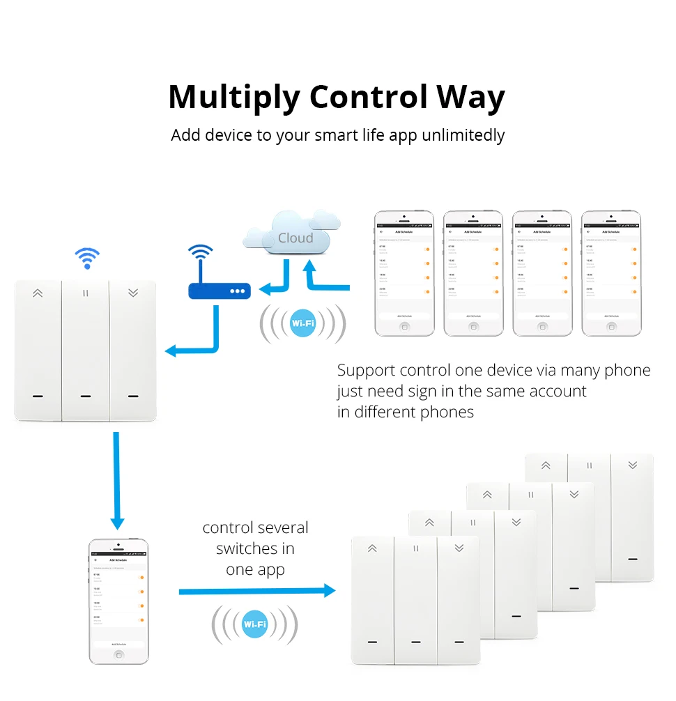 Zemismart Wi-Fi туя занавес переключатель настенный переключатель работать с Alexa Google дома умный таймер жизни управление