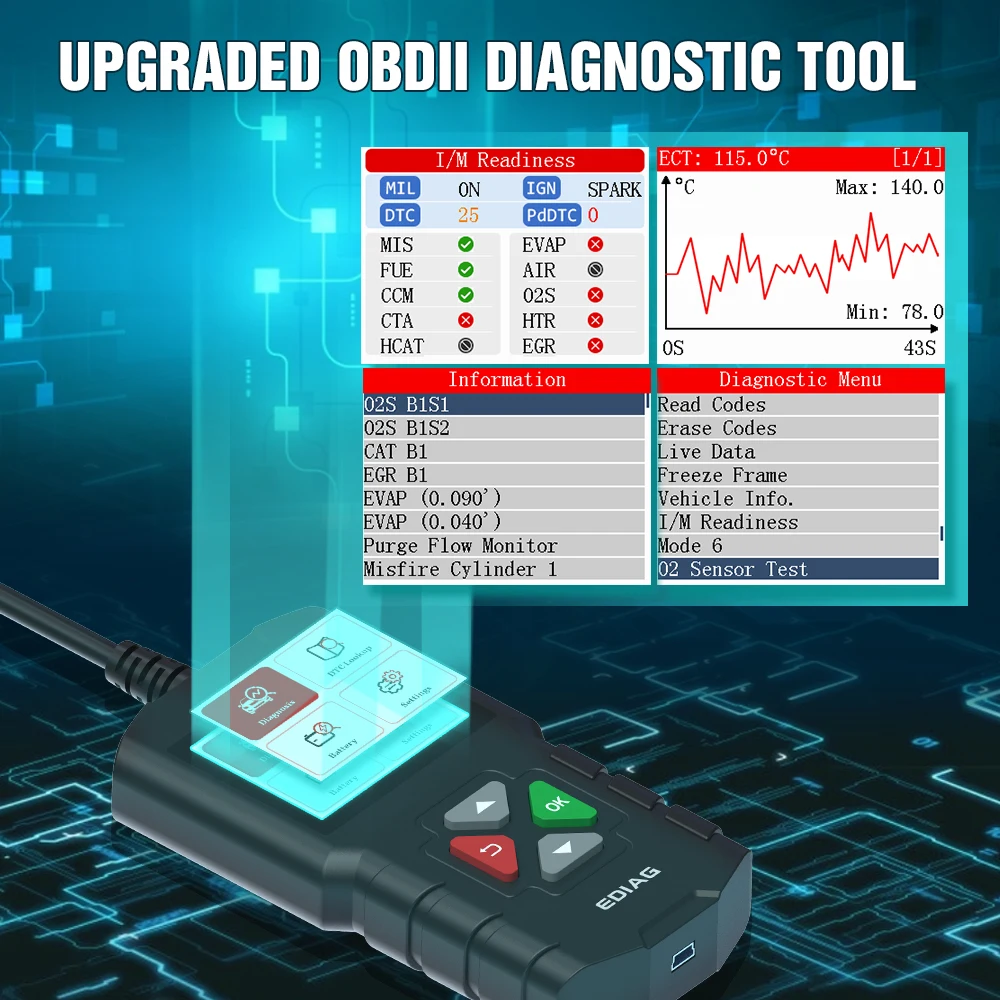 Сканер EDIAG YA201 obd2 считыватель кодов с полным покрытием OBDII/EOBD бесплатное