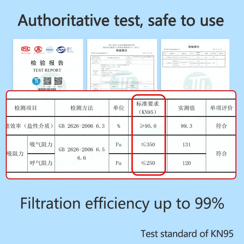 

20-100PCS KN95 5 Layers Gray Mask Reusable Safety Activated Carbon Dustproof Respirator Breathable Protective Mascarillas FFP2