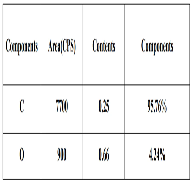 Нефункционализированные/гидроксилированные/карбоновые/высокочистые