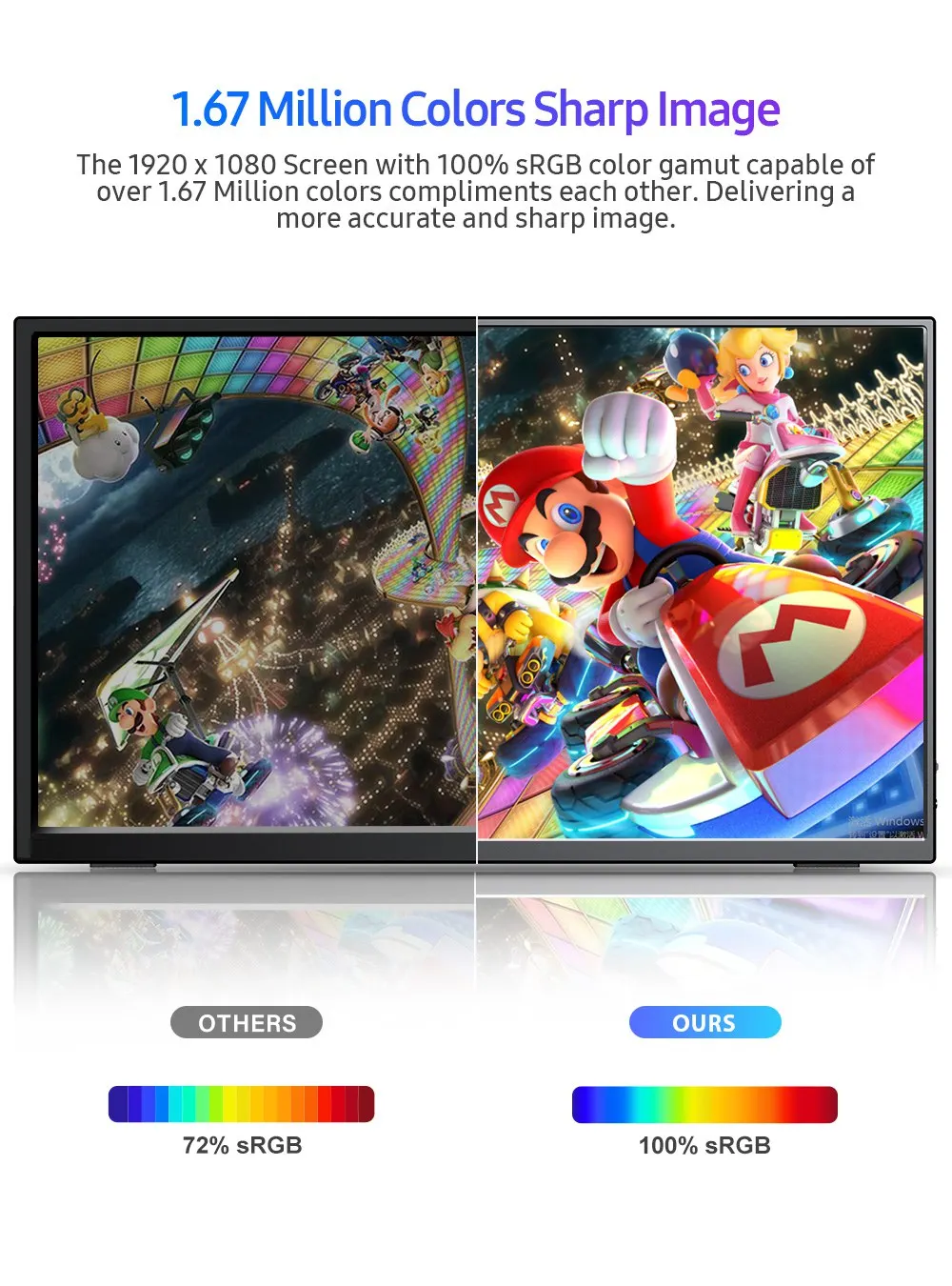 Портативный монитор Touchscren 15 6 дюймов 1080P мобильный дисплей игровой sRGB 100% цветовая