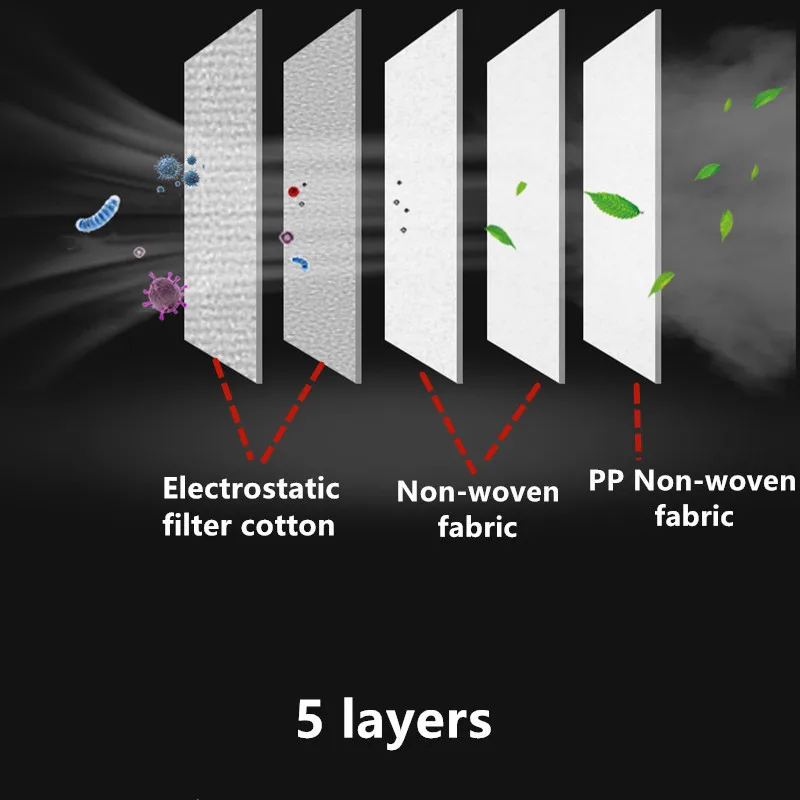 

Dust Mask With Filter Cotton Half Face Protective Gas Mask For Spray Paint Decoration Silicone Respirator Washable Reusable