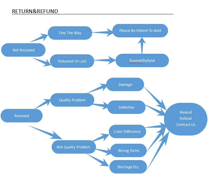 Длинный брелок из нержавеющей стали с изображением оргазма хороший подарок для