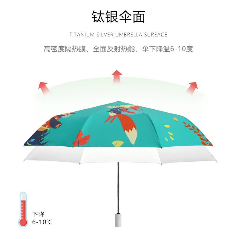 

Wholesale new titanium silver rubber folding clear umbrella cartoon gel umbrella automatic umbrella three folding sun umbrella