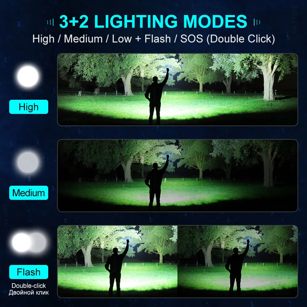 Перезаряжаемый светодиодный фонарик 3000 люмен цифровой дисплей