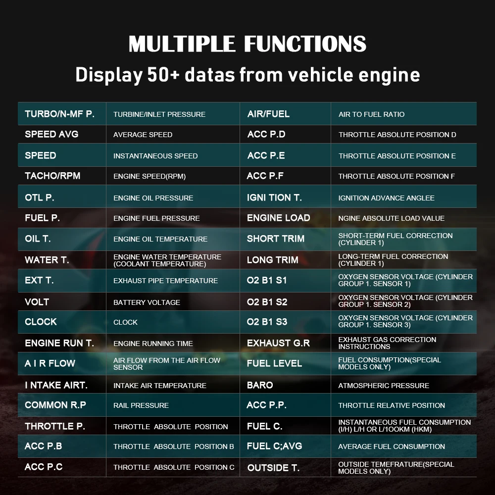 Новинка 4," HD TFT Автомобильный Hud OBD ЖК-дисплей OBD2 Спидометр об/мин Тахометр бортовой компьютер gps Спидометр дисплей